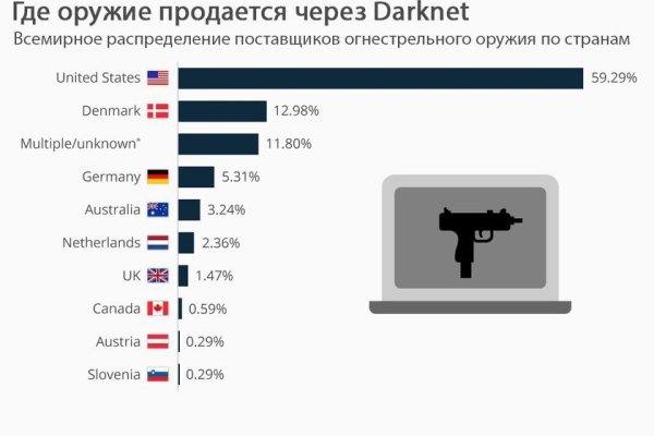 Меф гашиш шишки бошки купить