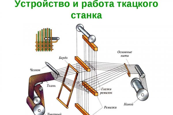 Кракен даркнет v5tor cfd